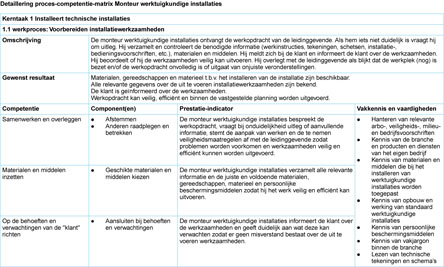 Klik voor een vergroting